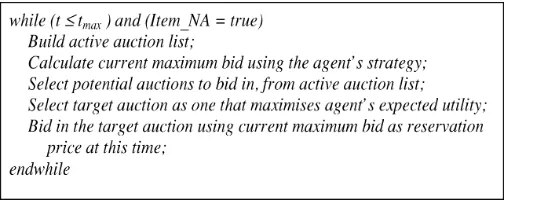 Fig. 2.Top-level algorithm for the bidding agent.