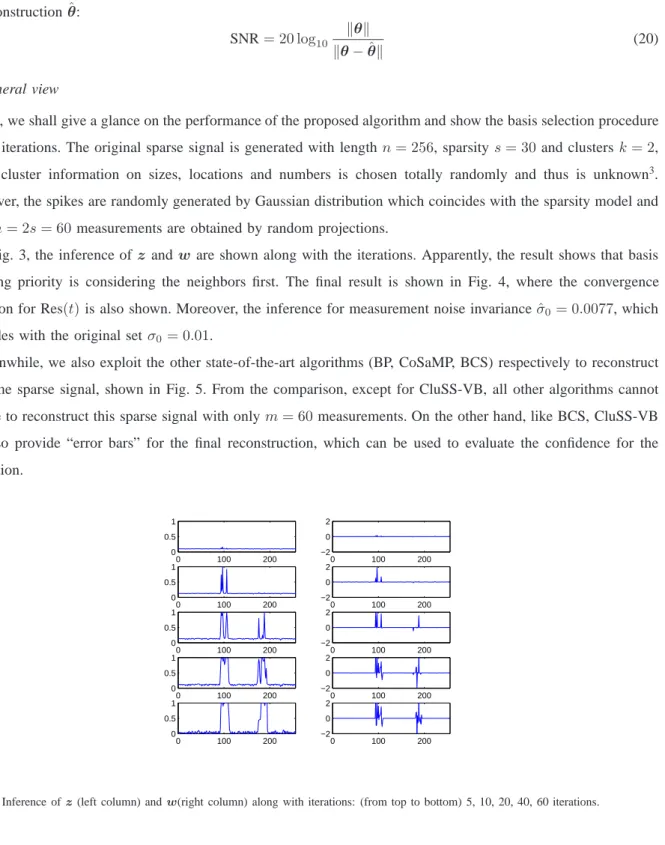 Fig. 3. Inference of z (left column) and w(right column) along with iterations: (from top to bottom) 5, 10, 20, 40, 60 iterations.