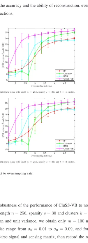 Fig. 6 shows the corresponding results, where (a) is for 1 cluster case and (b) is for 2 clusters case