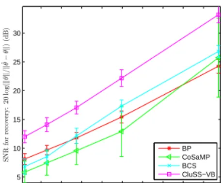 Fig. 7. Robustness to different level of measurement noise.