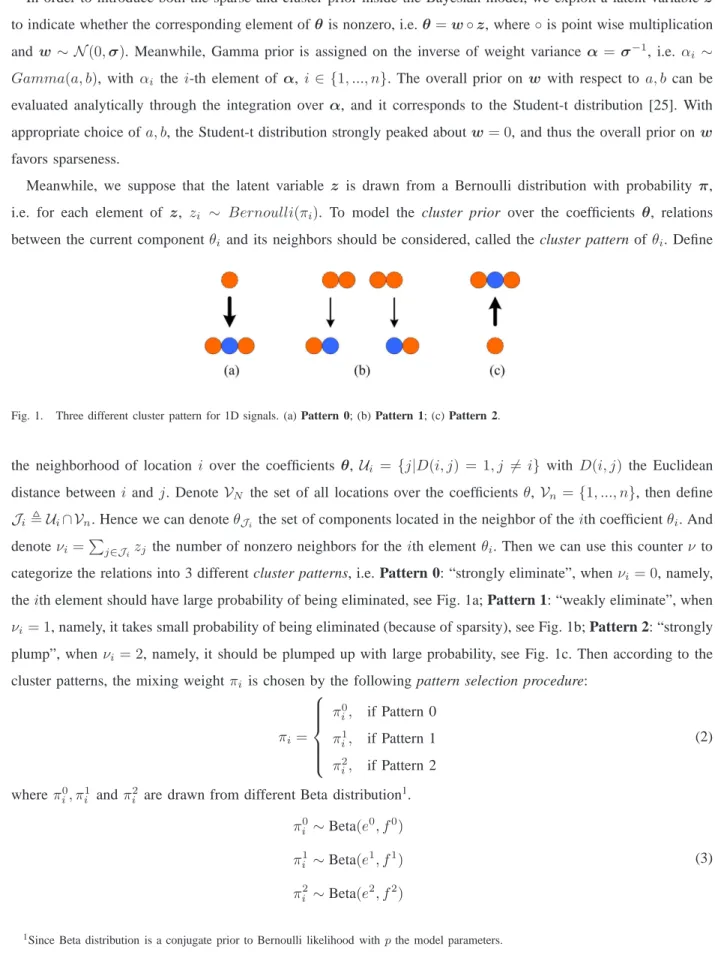 Fig. 1. Three different cluster pattern for 1D signals. (a) Pattern 0; (b) Pattern 1; (c) Pattern 2.