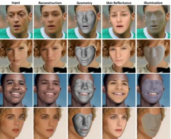 Figure 2. Our approach enables the regression of high quality pose, shape, expression, skin reflectance and illumination from just a single monocular image (images from CelebA [32]).