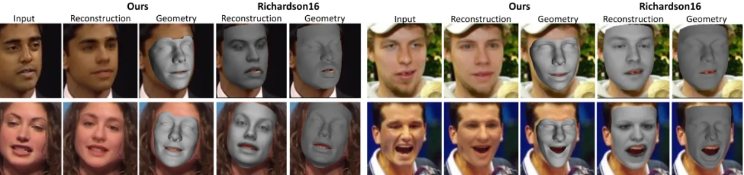 Figure 4. Comparison to Richardson et al. [41, 42] (coarse network without refinement) on 300-VW [8, 46, 54] (left) and LFW [19] (right).