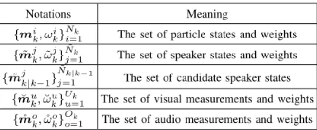 TABLE I: List of important Notations