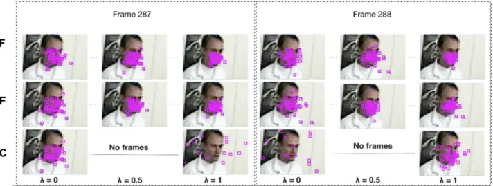 Fig. 2: The motion trails of the particles for the second speaker by NPF, ZPF and SMC