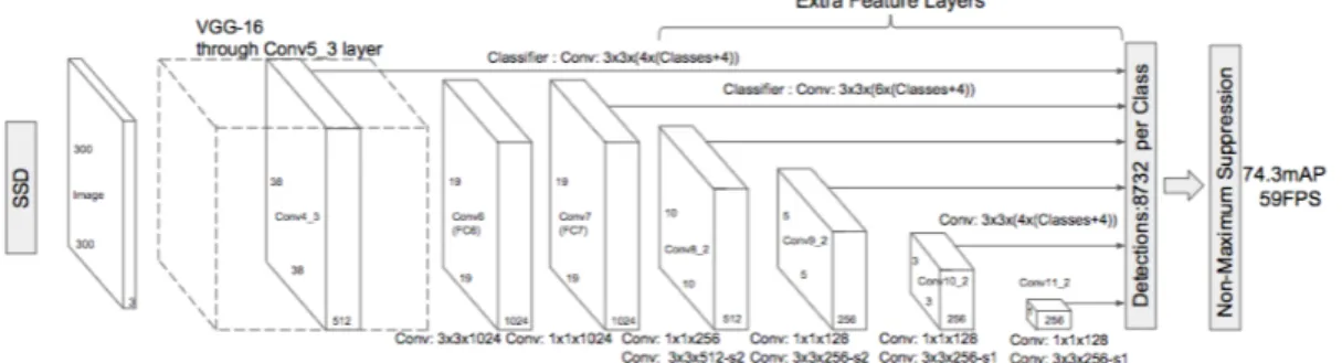 Figure 2.1: SSD architecture (adapted from [7]).