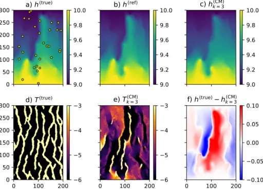 Figure 7: Results of CMM inversion after three iterations: a) true h field (yellow dots represent locations used to compute h (RMSE) ), b) reference h used as input for the CMM (in this case h (ref) = h (true) ), c) h computed with the T field estimated wi