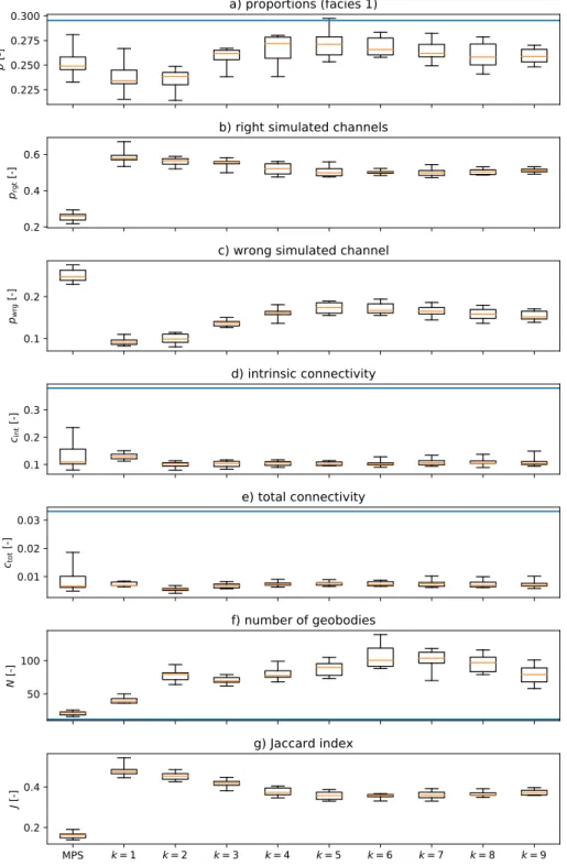 Figure 9: Comparison of the pure MPS and the hybrid approach. The latter was performed using h (true) as reference h, and (δ 1 , δ 2 ) = (0.01, 0.001)