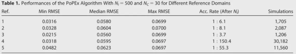 Table 1. Performances of the PoPEx Algorithm With N I 5 500 and N C 5 30 for Different Reference Domains