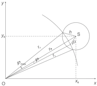 Figure 2. Same as in Fig. 1 , but for the case r i < h − r ∗ .