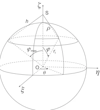 Figure 5. Spatial radial density profiles for corona of model 1 from Danilov