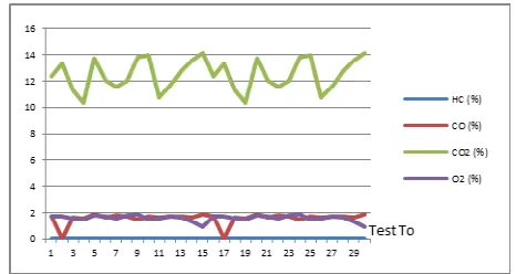 Figure 3. As in Figure 4 show the results of changes in the magnitude of each element and compound waste gas was observed