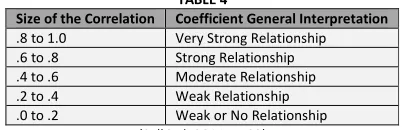 TABLE 5: PAIRED SAMPLES TEST 