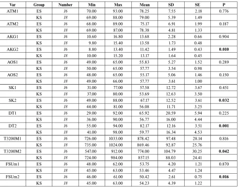 TABLE 1