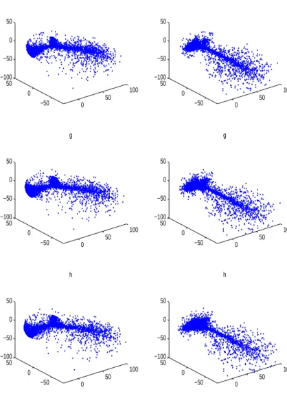 Figure 2.12: 3-D projections of the simulation data for the triplet ( f , g, h ) = ( 20, 21, 22 ) 