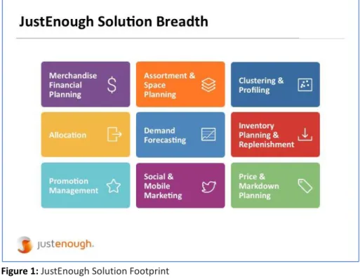 Figure 1: JustEnough Solution Footprint 