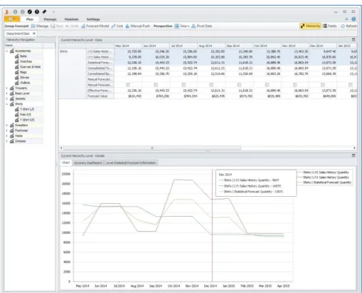 Figure 5: JustEnough Demand Forecasting—Group Forecasting. Groups may be built and  the items forecasted together in order to obtain a much more practical forecast which  can be used to drive inventory planning decisions