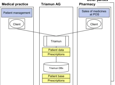 Figure 1: Integration in the Triamun solution 