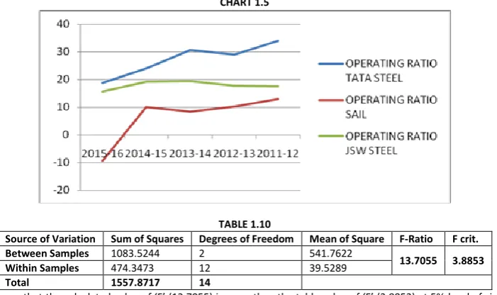 TABLE 1.10 