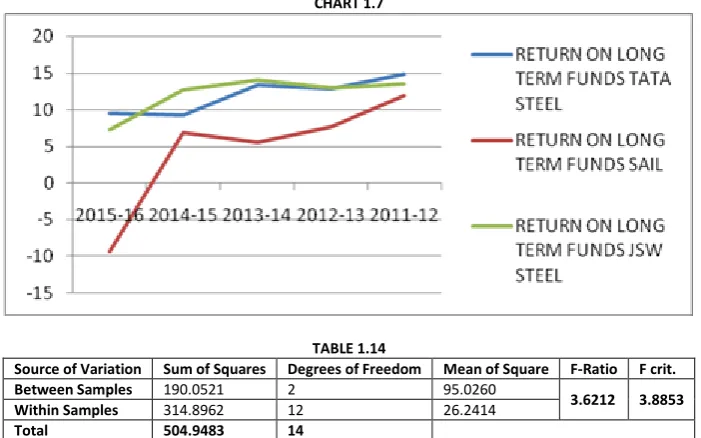 TABLE 1.14 
