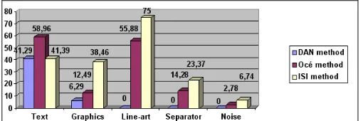 Figure 3. Evaluation results for all entities (EDMi values averaged over all images). 