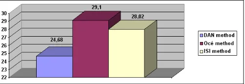 Figure 4. Averaged Segmentation Metric (SM) values. 