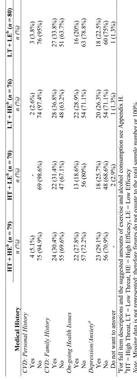  Table 4.2 