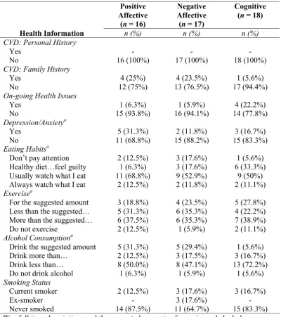 Table 3.5 Health information for sample 