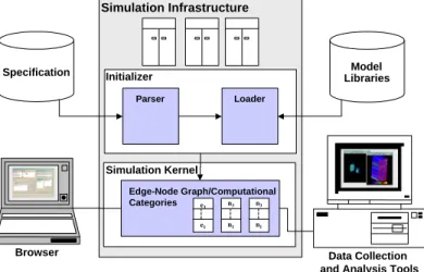 Fig. 2. Architectural design of problem solving environment.