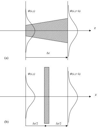 Figure 2.9. Schematic representation of the operation of a classical BPM algorithm. 