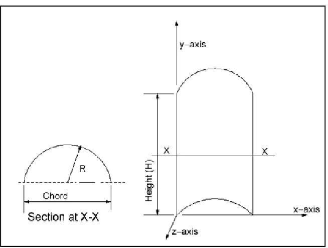 Figure 2 Schematic diagram of a Savonius rotor blade (Source: Saha et al., 2008).