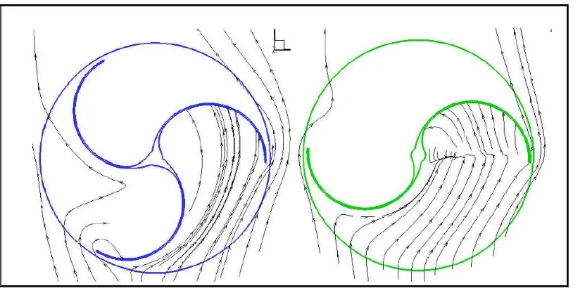 Figure 4 The fluid field of two and three blades rotor (Source: Zhao et al., 2009).