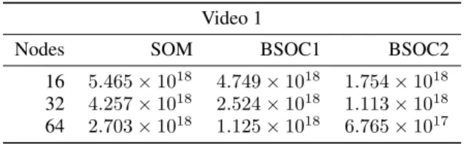 Figure 8: Video 1: SSD