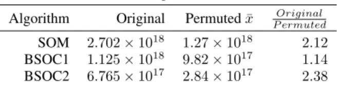 Figure 16: Video 1: Comparisons of SSD