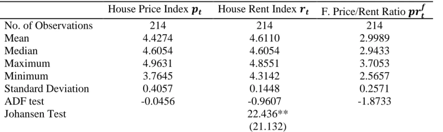 Table 1 Descriptive Statistics 