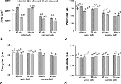 Fig. 5. Results of ANOVA - HSD Tukey test for: a – area, b – perimeter, c – elongation, and d – circularity of objects from microscopy images