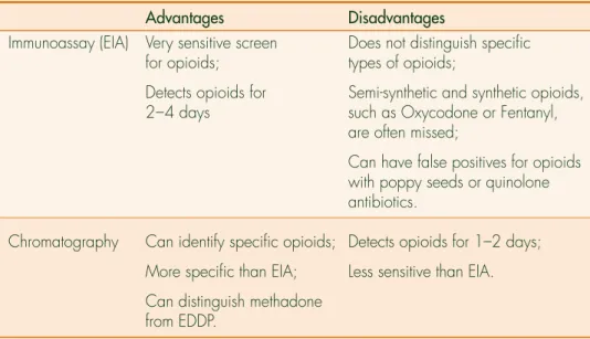 TABLE 1:  Immunoassay vs Chromatography