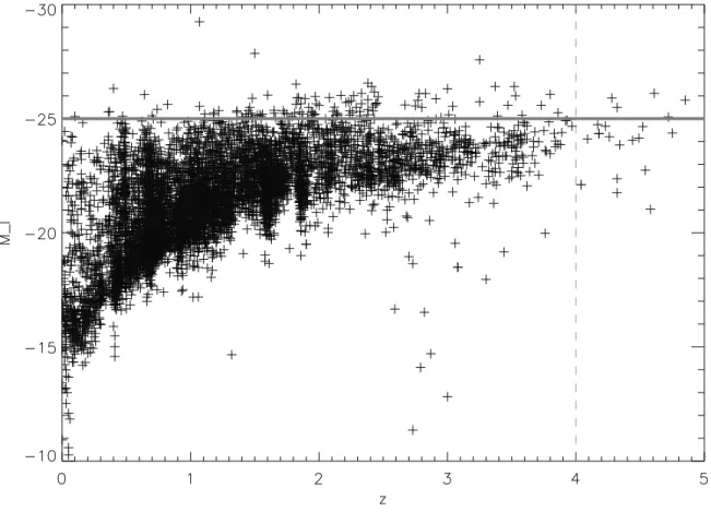 Fig. 1.— We apply a photometric cut to our galaxy sample. We cut at M I = -25, including all galaxies with magnitudes above this value