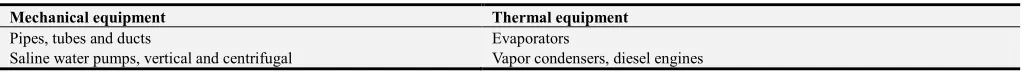 Table 2. Chemical composition of fresh and saline waters. 