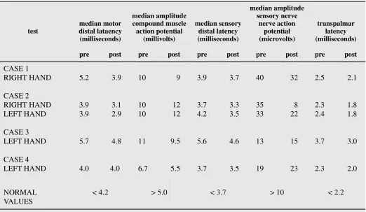 Table 1