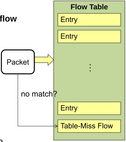 Table Misses 