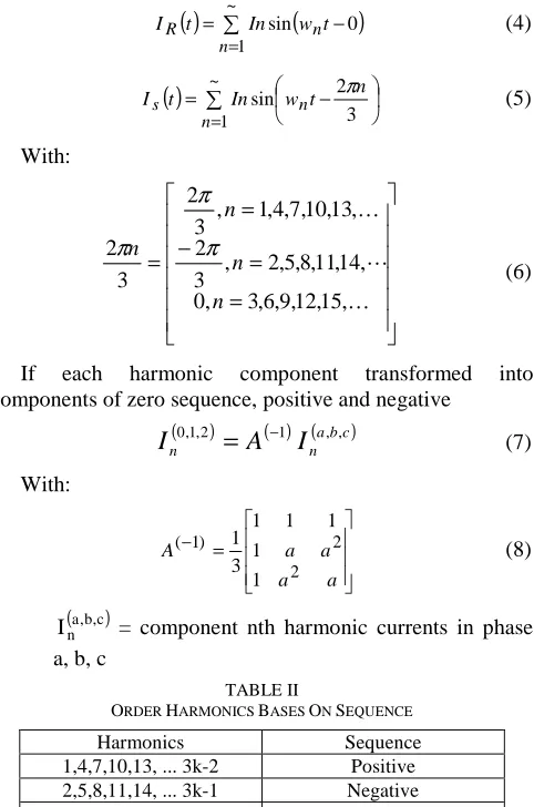 Fig. 1 Wave distortion, wave fundamentals, third harmonic 