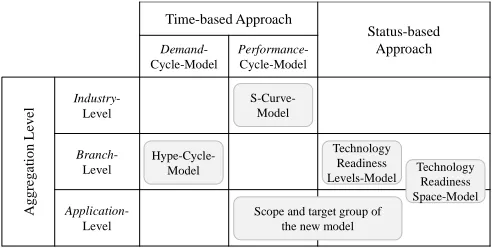 Fig. 1  Classification of the existing technology readiness models and the new approach 