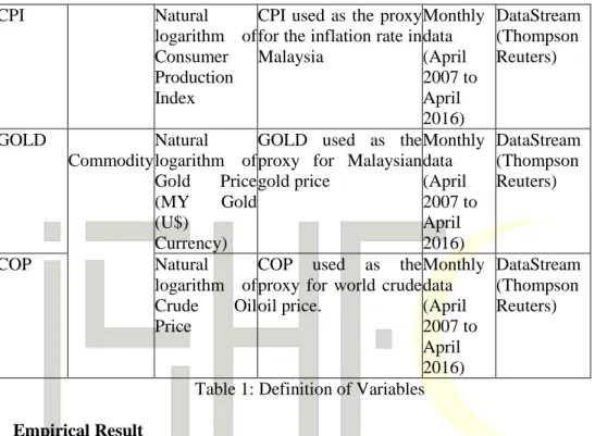 Table 1: Definition of Variables  Empirical Result 