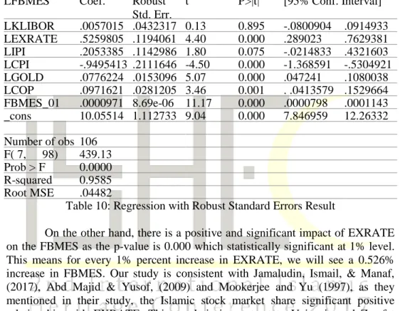 Table 10: Regression with Robust Standard Errors Result 