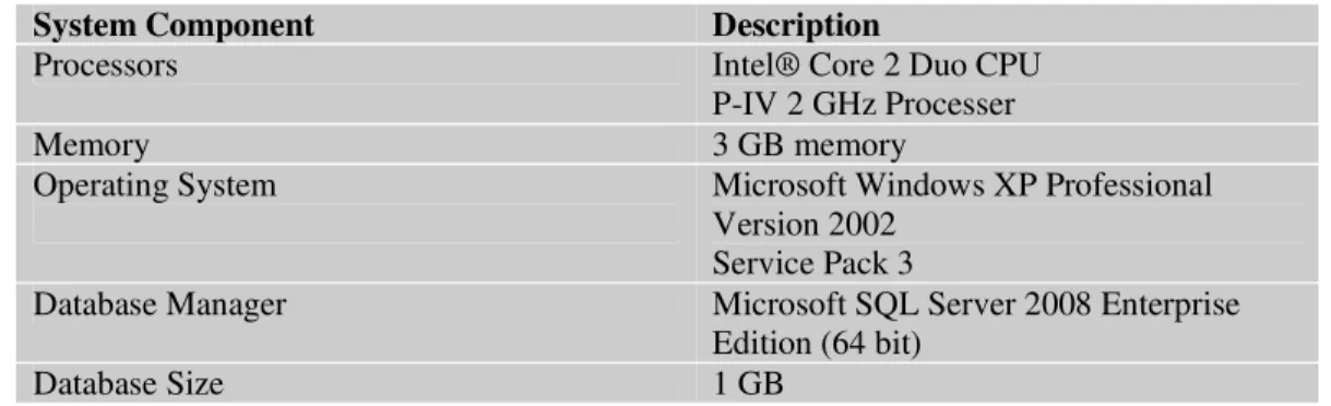 Table 1: System Components 