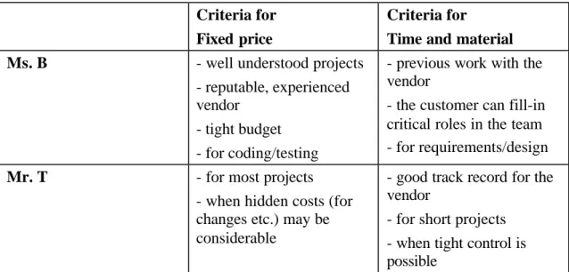 Table 4. Expert views about pricing criteria