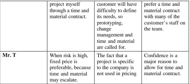 Table 5. Expert interpretations of the theoretical constructs