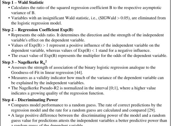 Figure 2: Steps of the Data Analysis in the Binary Logistic Regression 