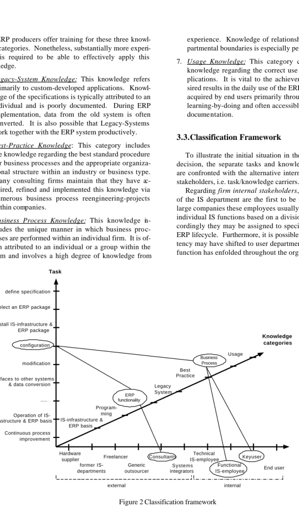 Figure 2 Classification framework